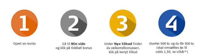 Bonus til DanskeSpil Oddset Bonus til DanskeSpil Oddset
