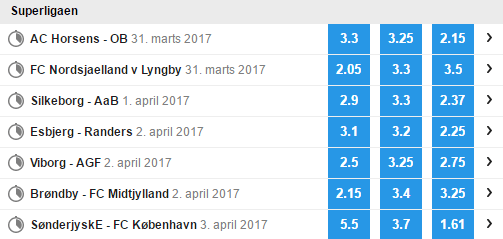 Odds hos Betfair Odds hos Betfair