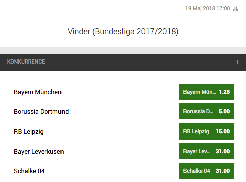Bundesliga odds på vinder af ligaen Bundesliga Vinder odds