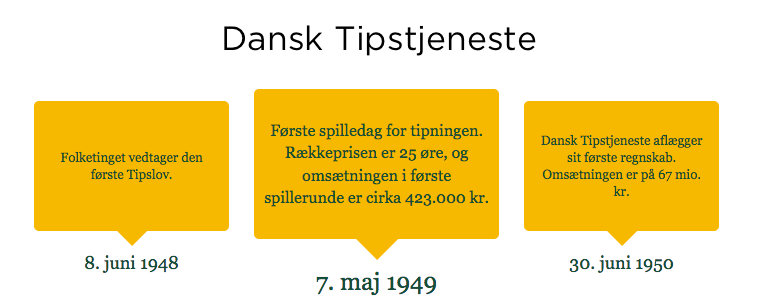 Historien for den danske bookmaker Dansk Tipstjeneste Bookmakere i Danmark