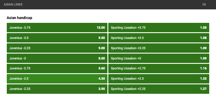 Asian Handicap Unibet