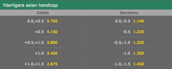 Asian Handicap Odds på La Liga La Liga Asian Handicap odds