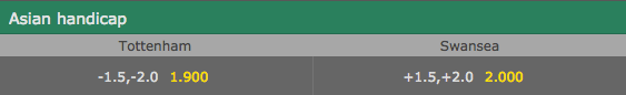 Handicap odds på Premier League Handicap odds på Premier League