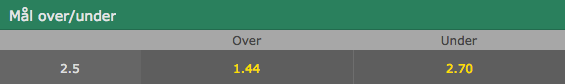 Odds på Over/under i La Liga Over/under odds La Liga