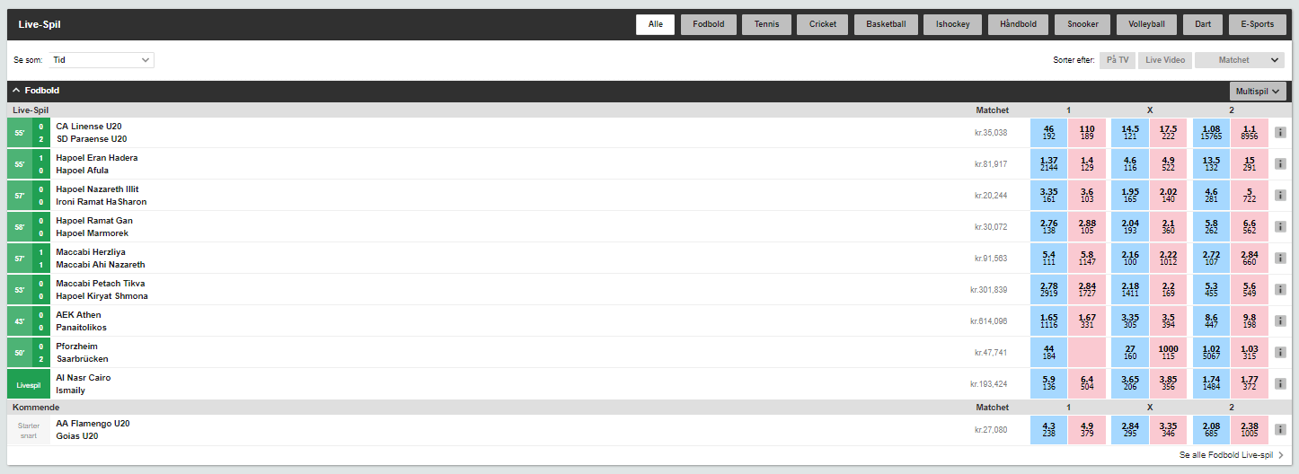 Betfair Spillebørs live Betfair Spillebørs live