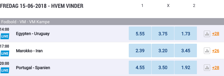 Nordicbet VM