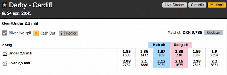 Betfair spillebørs odds