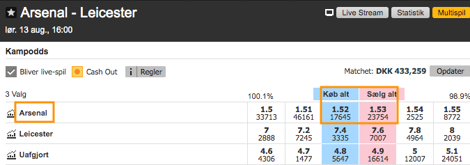 Betfair spillebørs