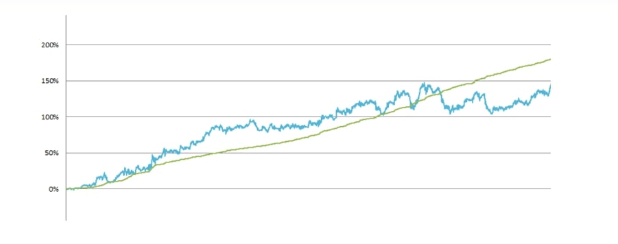 Betvalue og varians